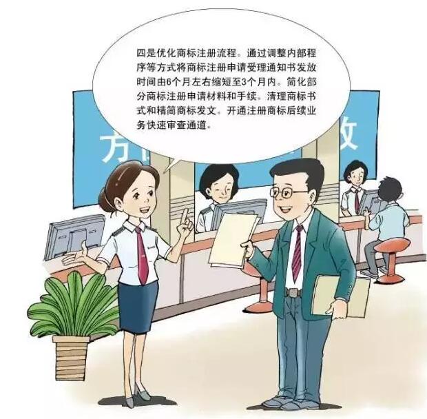 卡通版《商标注册申请指南》,5分钟get商标申请教程 卡通版《商标注册申请指南》,5分钟get商标申请教程