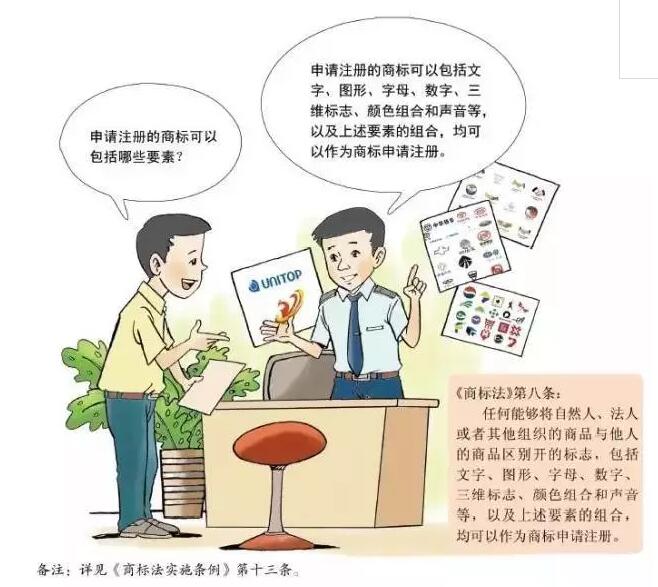 卡通版《商标注册申请指南》,5分钟get商标申请教程 卡通版《商标注册申请指南》,5分钟get商标申请教程