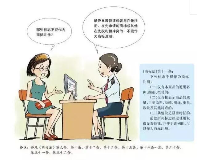 卡通版《商标注册申请指南》,5分钟get商标申请教程 卡通版《商标注册申请指南》,5分钟get商标申请教程