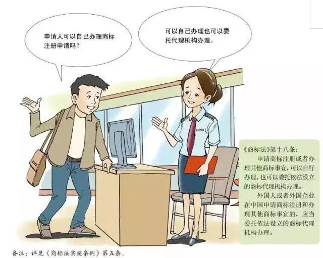 卡通版《商标注册申请指南》,5分钟get商标申请教程 卡通版《商标注册申请指南》,5分钟get商标申请教程