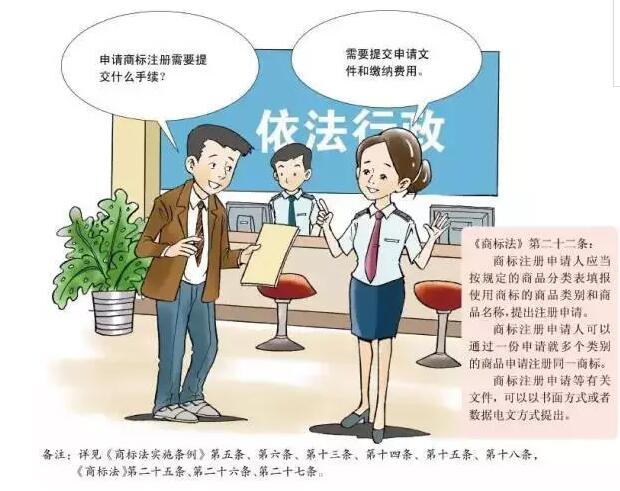 卡通版《商标注册申请指南》,5分钟get商标申请教程 卡通版《商标注册申请指南》,5分钟get商标申请教程
