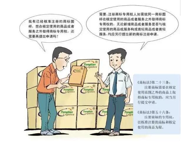 卡通版《商标注册申请指南》,5分钟get商标申请教程 卡通版《商标注册申请指南》,5分钟get商标申请教程