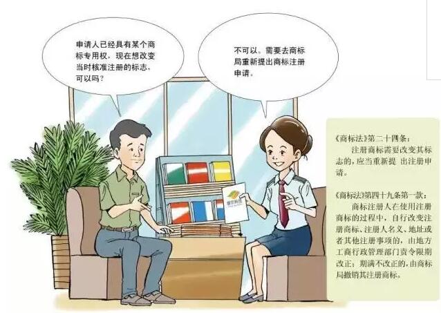 卡通版《商标注册申请指南》,5分钟get商标申请教程 卡通版《商标注册申请指南》,5分钟get商标申请教程