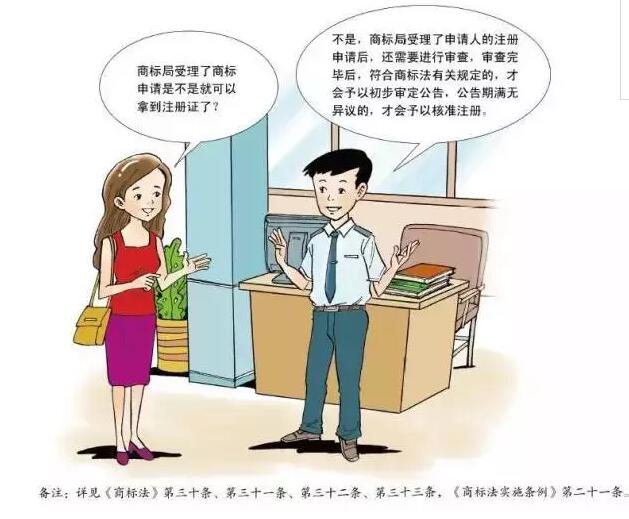 卡通版《商标注册申请指南》,5分钟get商标申请教程 卡通版《商标注册申请指南》,5分钟get商标申请教程
