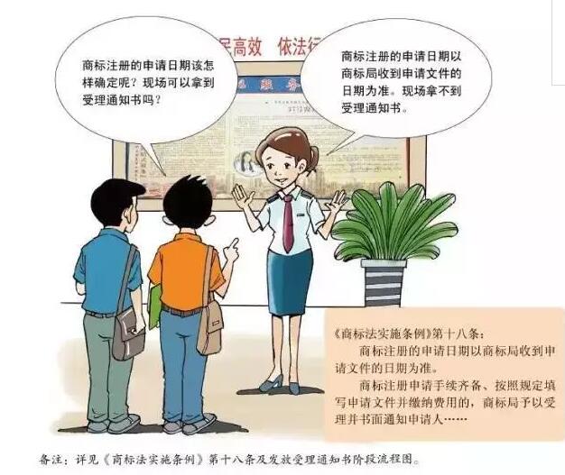 卡通版《商标注册申请指南》,5分钟get商标申请教程 卡通版《商标注册申请指南》,5分钟get商标申请教程