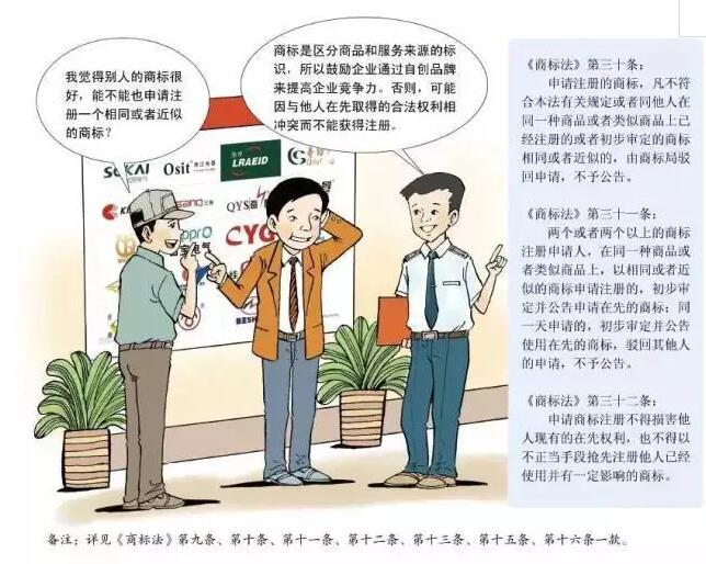 卡通版《商标注册申请指南》,5分钟get商标申请教程 卡通版《商标注册申请指南》,5分钟get商标申请教程