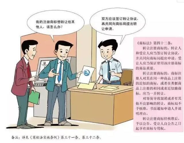 卡通版《商标注册申请指南》,5分钟get商标申请教程 卡通版《商标注册申请指南》,5分钟get商标申请教程