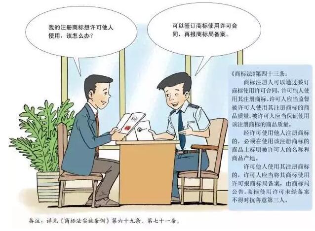 卡通版《商标注册申请指南》,5分钟get商标申请教程 卡通版《商标注册申请指南》,5分钟get商标申请教程