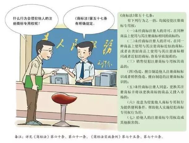 卡通版《商标注册申请指南》,5分钟get商标申请教程 卡通版《商标注册申请指南》,5分钟get商标申请教程