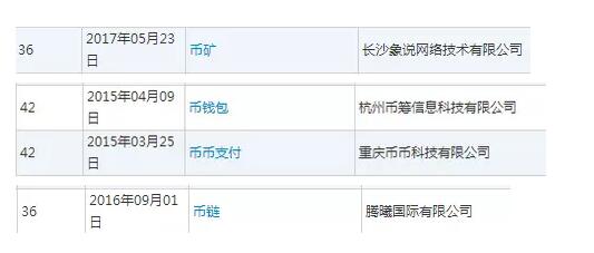 腾讯阿里都在商标布局的区块链,还会如何改变未来? 腾讯阿里都在商标布局的区块链,还会如何改变未来?