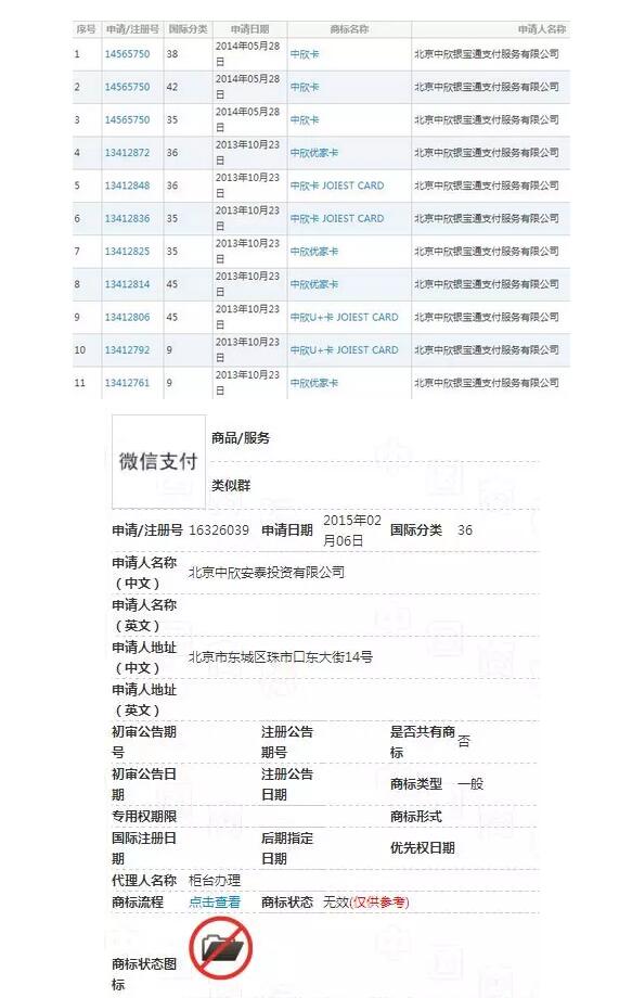 本周商标资讯直通车