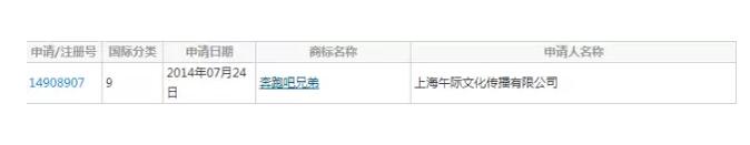 山寨游戏“奔跑吧兄弟”引发商标权纠纷索赔150万