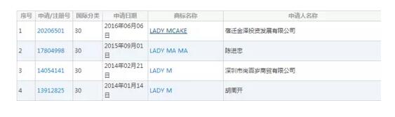 网红蛋糕品牌的背后,竟隐藏着商标危机 网红蛋糕品牌的背后,竟隐藏着商标危机