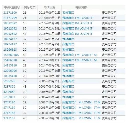 广告语也能注册企业商标吗? 广告语也能注册企业商标吗?