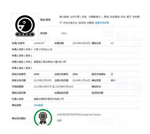 成功注册商标,这家小吃店三年想赚300亿! 成功注册商标,这家小吃店三年想赚300亿!