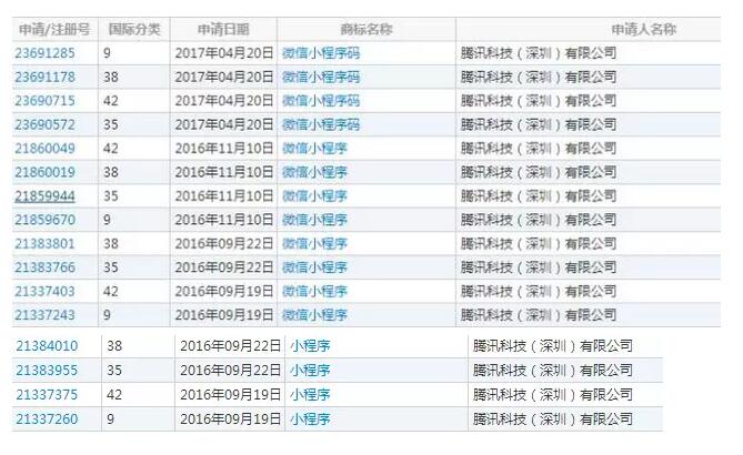 阿里挑战腾讯，“小程序”商标权归属谁主沉浮？