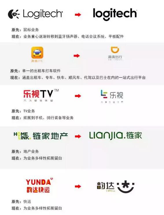 商标也能变身？记得随时办理商标变更跟进保护！