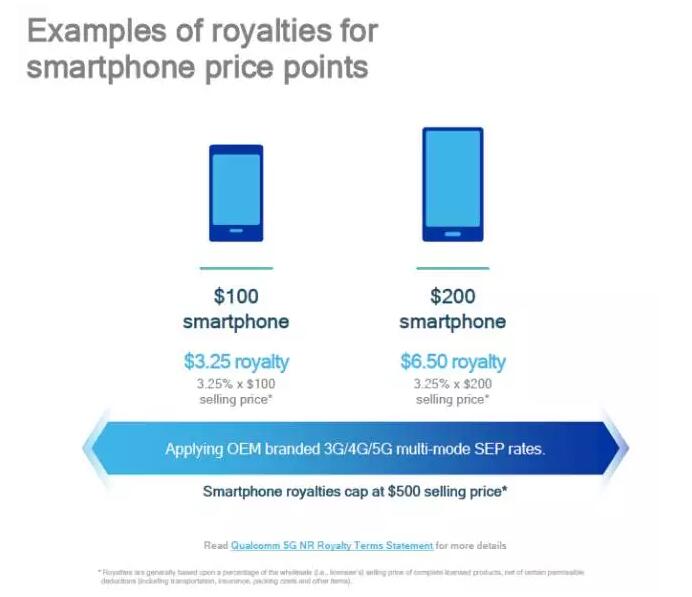 高通5G专利许可费率于近日公布