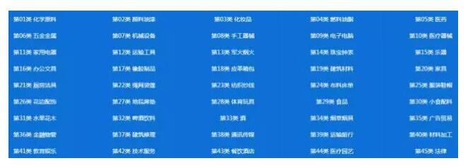 商标到底注册几个类别才够用? 商标到底注册几个类别才够用?