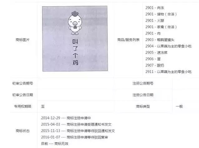 警惕！创业不易，这些商标注册“大坑”千万别跳！