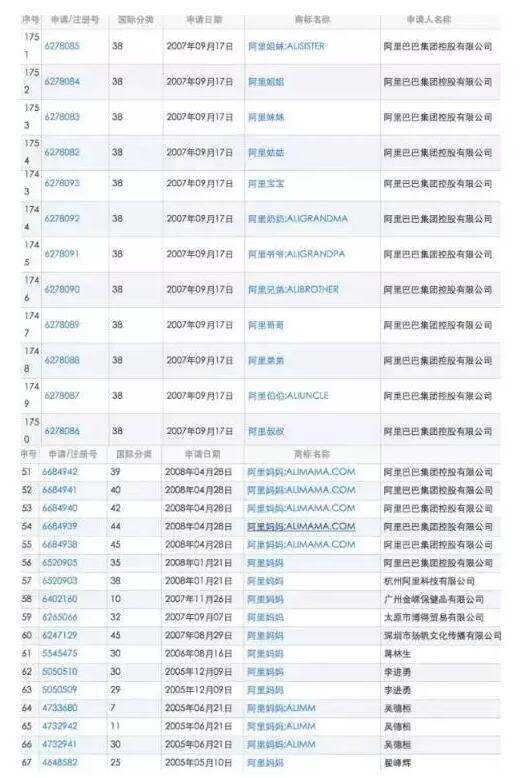 阿里妈妈注册商标惨遭被撤销，这下马云该坐不住了……