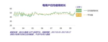 开黑呀？王者荣耀45类商标已全数注册成功 