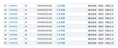 开黑呀？王者荣耀45类商标已全数注册成功 