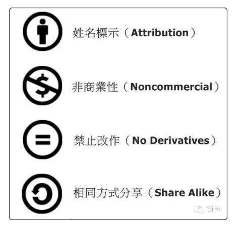 认识版权标记，选择最合适的授权规范！