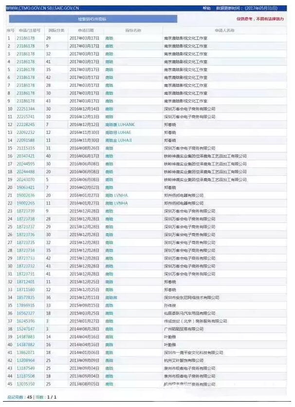 轻轻松松年入千万,明星注册商标发了不少财! 轻轻松松年入千万,明星注册商标发了不少财!