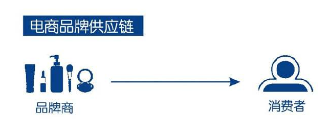 电商品牌旗舰店太多 网购选择需谨慎