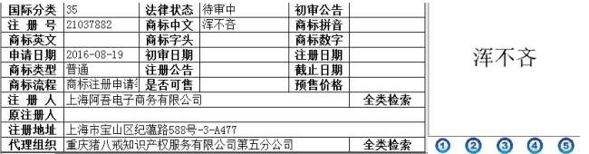 这些方言被注册商标,看看有你家的吗? 这些方言被注册商标,看看有你家的吗?