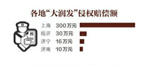 “傍名牌”!商标侵权罚金10万元一个月就能赚回来 “傍名牌”!商标侵权罚金10万元一个月就能赚回来