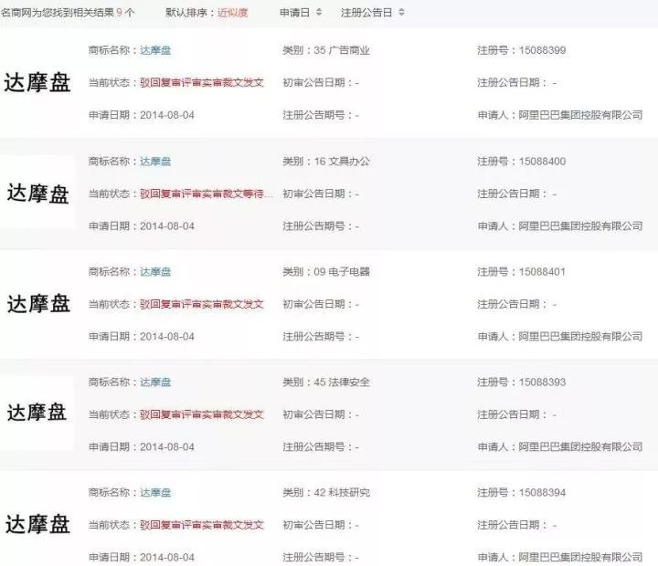 马爸爸搞了一件大事，但商标注册不了！