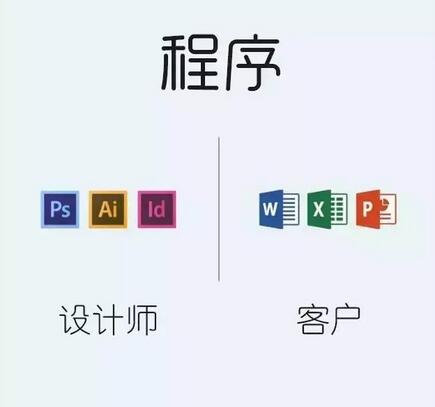 客户与设计师想象的“公司商标设计”究竟有多大区别？