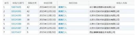 滴滴打人在印度广受追捧,为何在中国却不能注册商标？
