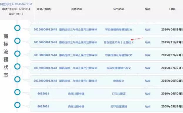 只要一句话，你的注册商标就危险了！