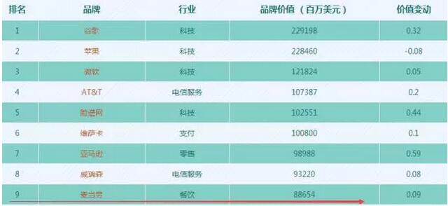 商标价值886亿的麦当劳竟然改名金拱门了？！