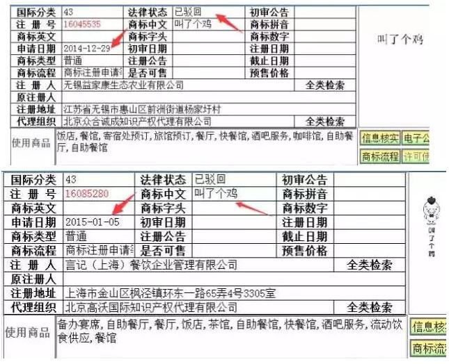 倒霉!因商标名字有伤风化,“叫了个鸡”被罚款50万! 倒霉!因商标名字有伤风化,“叫了个鸡”被罚款50万!