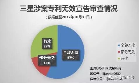 华为三星专利大战升级，又有最新捷报来袭