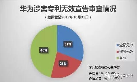 华为三星专利大战升级，又有最新捷报来袭