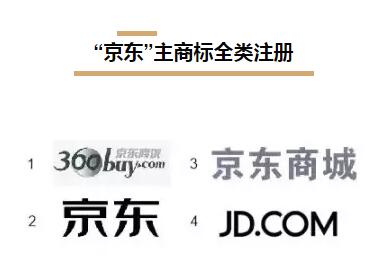 京东刘强东抢注5000个商标，背后究竟隐藏着啥秘密？