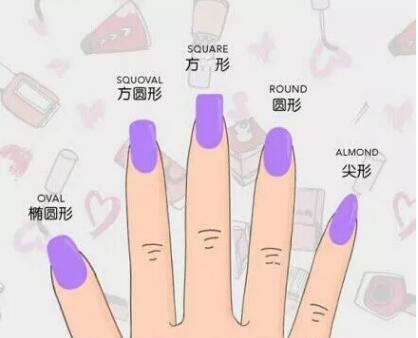 美甲工具属于第几类? 美甲工具属于第几类?