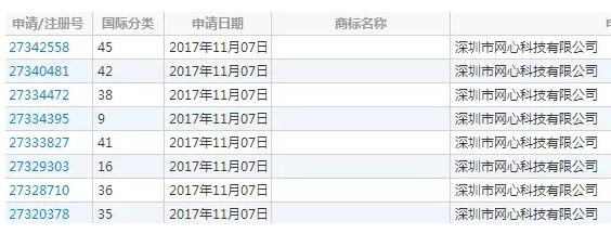 号称中国版比特币？注册商标揭开迅雷玩客币神秘面纱！