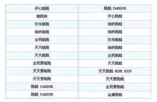 一个产品或服务,只需要一个商标吗? 一个产品或服务,只需要一个商标吗?