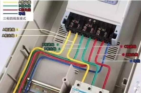 电线属于第几类商标？