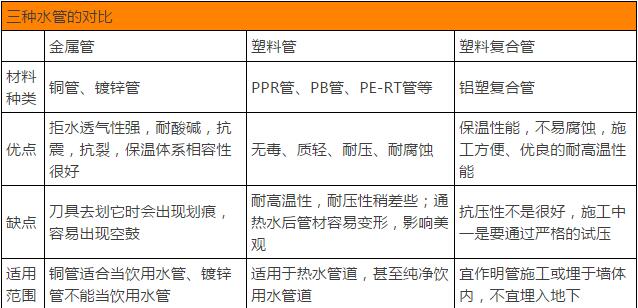 水管属于第几类商标？