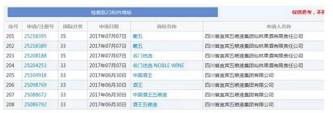 五粮液商标价值估值数亿！如今又把一名个体户告上法庭了，只因...