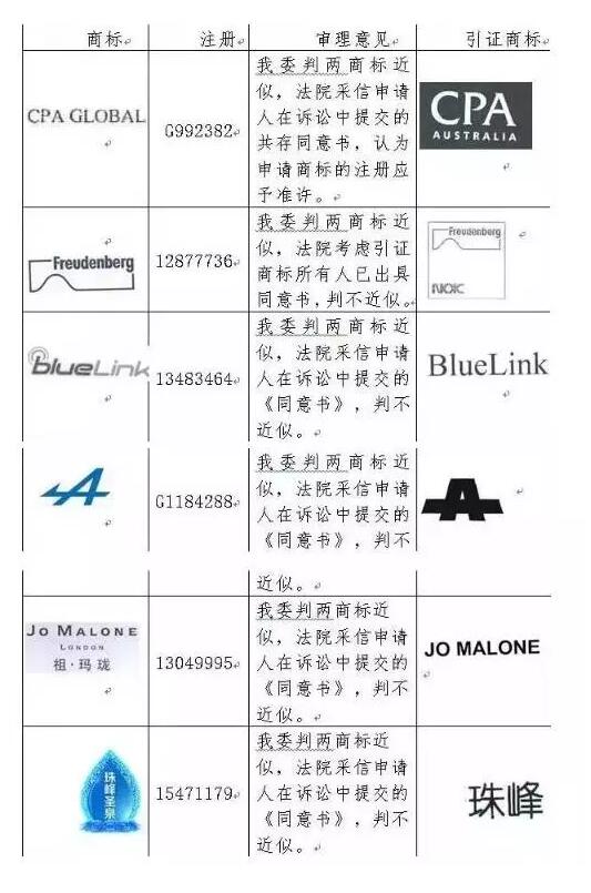 近似商标也能注册？看可口可乐如何“巧取豪夺”雪花啤酒商标！