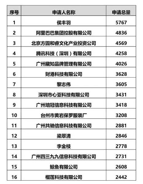 重磅榜单公布，举国震惊！阿里心悦诚服，腾讯自叹不如，百度望尘莫及