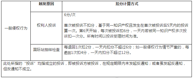 阿里巴巴国际站上的侵权规则越来来越严格